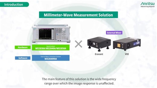 How to measure mmWave with Anritsu signal analyzers | Anritsu Test &amp; Measurement posted on the topic | LinkedIn