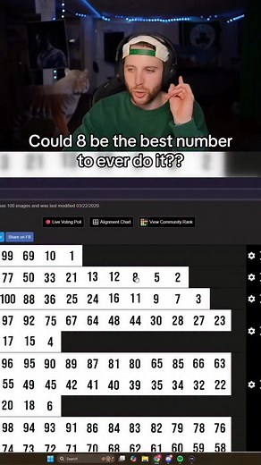 Brendan Hofmann on Instagram: "8 literally ate… #reaction #ranking #numbers"