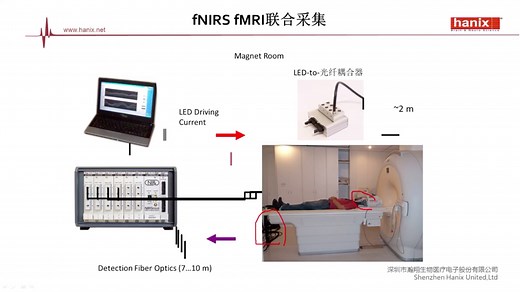 NIRs 近红外原理和运用