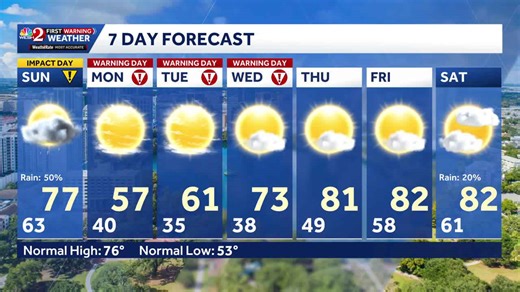 Red flag warnings and fire weather watches are in place for Central Florida