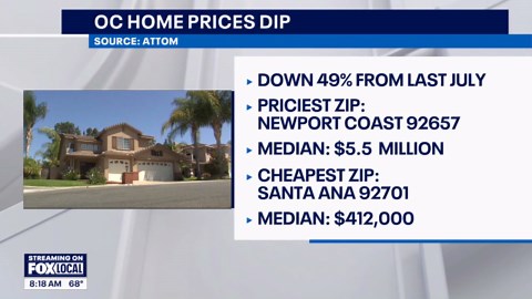 Home prices dip in Orange County