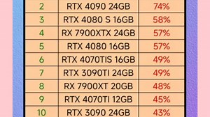 显卡性能天梯图！速看！