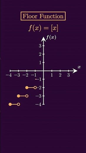 RANKING 100 FUNCTIONS BASED ON DIFFICULTY | #9 GREATEST INTEGER/ FLOOR FUNCTION DOMAIN RANGE GRAPH