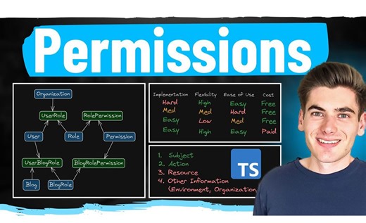 揭秘高级开发人员如何轻松解决权限难题