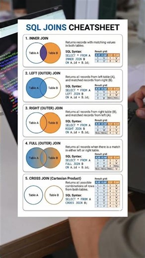 SQL Joins Cheatsheet