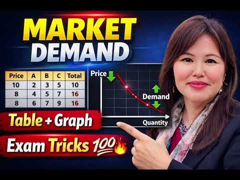 👉 Market Demand (Table + Graph) | ICSE Economics Class 10 | Board Exam Important 📚🔥