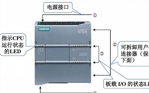 PLC编程入门视频教程