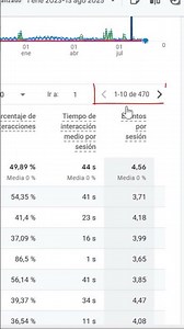 Como ver el tráfico de Chat GPT en Google Analytics