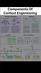 Context Engeneering Secret