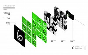 [Grasshopper 机器学习] MNIST手写数字识别