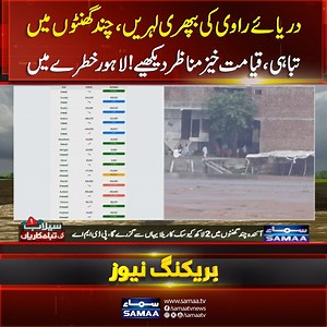 123K views · 3.6K reactions | Lahore in Danger | Next Few Hours are Critical | High Alert Situation on River Ravi | Live Scenes | Samaa TV #SamaaTV #lahore #RiverRavi #raviflood #HighAlert #shahdara Follow Samaa TV’s WhatsApp Channel for breaking news from Pakistan and beyond – straight to your pocket! Join here: https://whatsapp.com/channel/0029Va8EglPLCoX1JQRteR1x | Samaa TV | Facebook