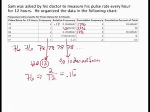 Introduction to Frequency Tables