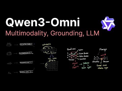 Qwen3 Omni | Multimodality, Grounding, LLM