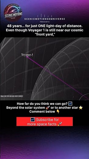It Took 48 Years to Travel 1 Light-Day 😳 | Voyager 1 Reality