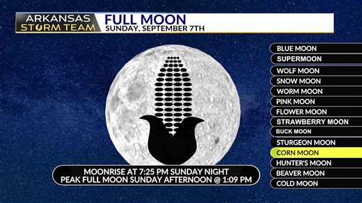 Sunday's Full Corn Moon
