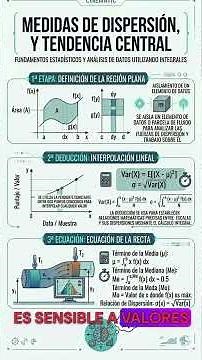 Measures of Central Tendency #highereducation #mathematics