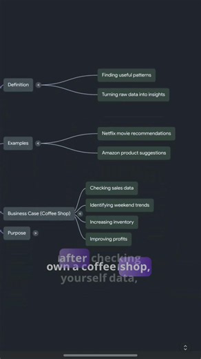 What is Data Science? Explained in 30 Seconds 🚀