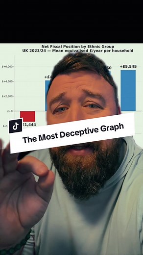The Most Deceptive Graph in UK Government History