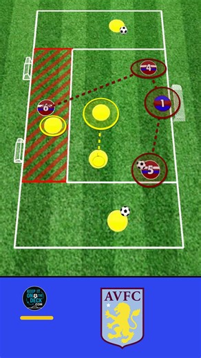 🟤🔵 Aston Villa Positional Buildup Rondo and Attack vs Defence Transitions • 🟨 Phase 1: 3v2 buildup in a 16x16m zone 1v1 in red scoring zone • 🎯 Claret & blue score into target goals or via the red zone • 🟡 Pressing team try to score on goal • 🟦 Phase 2: Wide cross into a 2v2 • 🟥 Phase 3: Opposite side cross into a 3v3 🔥 Purpose: buildup under pressure, quick transitions, and repeated finishing actions. 📥 More sessions 👉 https://keepitonthedeck.com/downloads | Football Training Drills/S