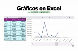 Como hacer gráficos en Excel con barra de desplazamiento