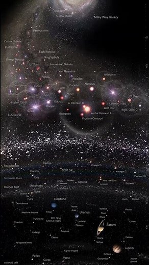 Map of the Universe | Fun With STEM