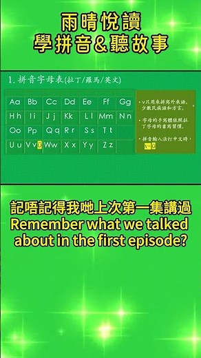拼音字母表#廣東話=中文#香港人學普通話#學國語發音#自學普通話#學普通話網站#學普通話拼音#拼音怎麼學#拼音輸入法#拼音字母發音#普通話入門#pinyin #聽書#mandarin#外地人學廣東話