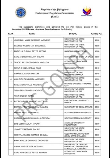 The complete lists of the November 2025 NLE Top 10 Results. | PRC Board Exam Results Philippines