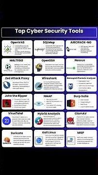 This Tools Can Hack Any Network #shorts