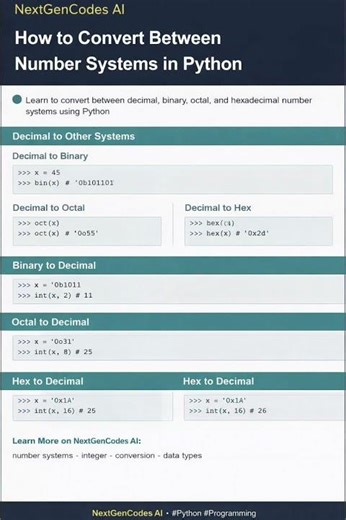 Python Tutorial-3: Type Conversion