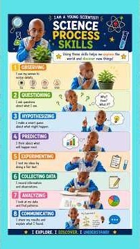 Science Process Skills Shorts