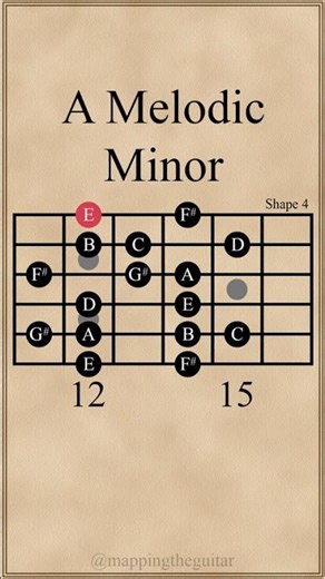 A Melodic Minor Scale | Shape 4 #guitarscales #guitarlesson