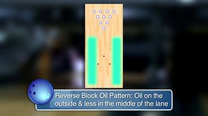 260 reactions · 133 shares | #WednesdayWisdom This week Randy gives tips on how to attack a reverse block (reverse oil pattern). | Storm Bowling | Facebook