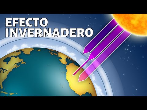 What is the GREENHOUSE EFFECT, how is it produced and how does it influence the environment?