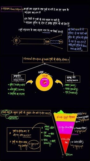 पृथ्वी की आंतरिक संरचना | Prithvi ke Aantrik Sanrachna | Bhuparpati Mantle Core | NCERT Geography