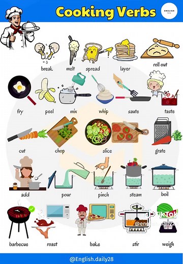 Learn English Cooking Verbs: Essential Vocabulary for Beginners