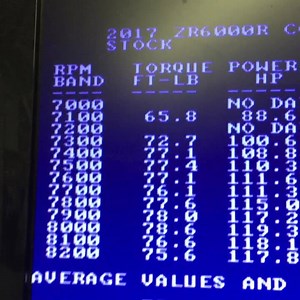 4.7K views · 52 reactions | 2017 ZR6000R baseline Dyno test. Next week V Force reeds and porting . | D&D Racing | Facebook