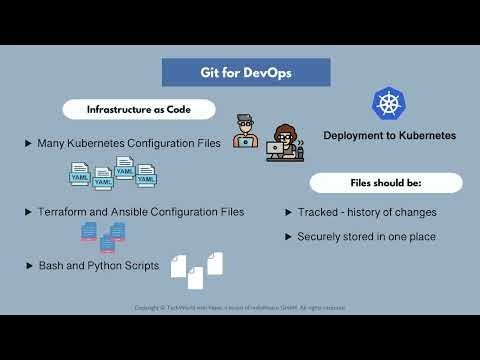 3.14 Git for Devops |TechWorld with Nana