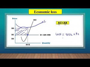 Grade 12 Economics (P2): Perfect markets Part 2