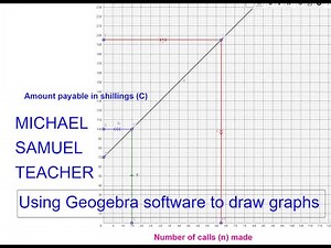 drawing graphs using Geogebra classic software