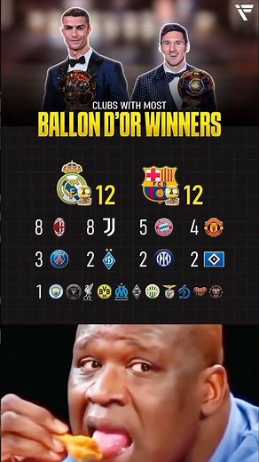 Clubs with the most Ballon d’Or winners.