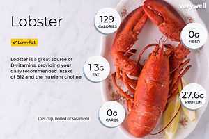 How much weight does a lobster lose when cooked? [2025] | QAQooking.wiki