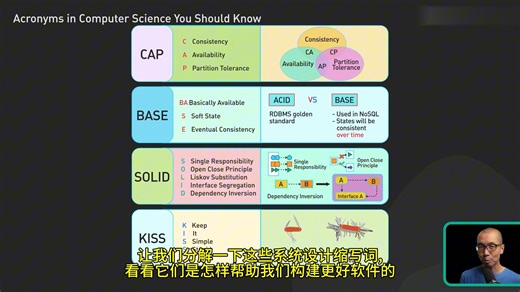 简述几个重要的编程术语