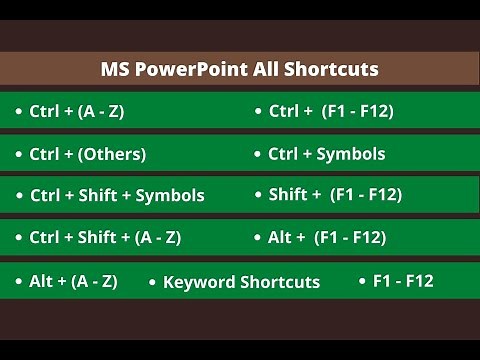 Microsoft PowerPoint Shortcuts Keys | MS PowerPoint Shortcut Keys | A to Z shortcuts