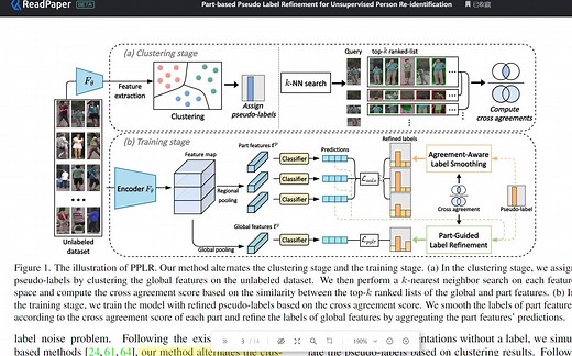 Part-based Pseudo Label Refinement for Unsupervised Person Re-identification