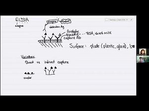 Bioanalytical Chemistry: Intro to Immunoassays