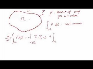 MIT Numerical Methods for PDE Lecture 7: Conservation laws