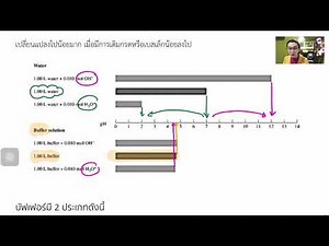 กรด เบส ตอนที่ 8 สารละลายบัฟเฟอร์ โดย อ.ไมธ์ เคมี
