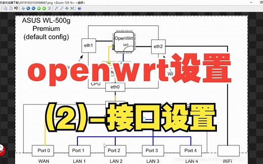 openwrt设置(2) - 路由器接口设置