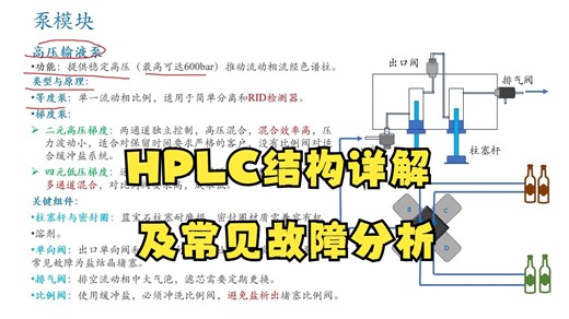 HPLC高效液相色谱仪结构详解及常见故障排查P1