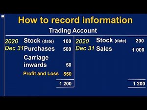 Accounting Grade 9, How to Draw up Final Accounts